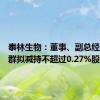 泰林生物：董事、副总经理夏信群拟减持不超过0.27%股份