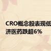 CRO概念股表现低迷 博济医药跌超6%