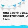 倍轻松（688793）5280.68万股限售股将于7月15日解禁，占总股本61.44%