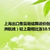 上海出口集装箱结算运价指数（欧洲航线）较上期相比涨10.5%