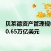 贝莱德资产管理规模为10.65万亿美元