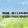 思特威：预计上半年净利润1.35亿元到1.55亿元 同比扭亏