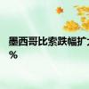 墨西哥比索跌幅扩大至1%