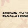 半年度IPO报告：VC/PE机构渗透率为56.70% 中金资本战绩夺魁