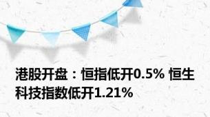 港股开盘：恒指低开0.5% 恒生科技指数低开1.21%