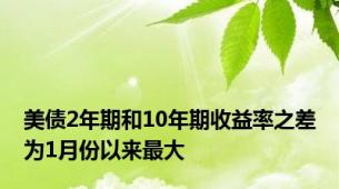 美债2年期和10年期收益率之差为1月份以来最大