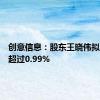 创意信息：股东王晓伟拟减持不超过0.99%