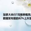 加拿大央行7月降息概率从通胀数据发布前的82%上升至90%