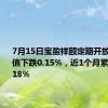 7月15日宝盈祥颐定期开放混合C净值下跌0.15%，近1个月累计下跌0.18%