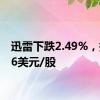 迅雷下跌2.49%，报1.76美元/股