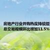 房地产行业并购热度持续提升 披露总交易规模环比增加11.5%