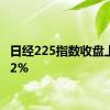 日经225指数收盘上涨0.2%