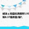 鐩涘ぇ绉戞妧涓嬭穼5.95%锛屾姤8.37缇庡厓/鑲?,