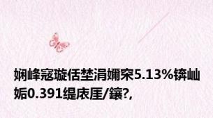 娴峰窛璇佸埜涓嬭穼5.13%锛屾姤0.391缇庡厓/鑲?,