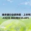 瑞丰银行业绩快报：上半年净利润8.43亿元 同比增长15.48%