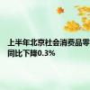 上半年北京社会消费品零售总额同比下降0.3%