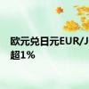 欧元兑日元EUR/JPY跌超1%