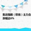 集运指数（欧线）主力合约日内涨幅达6%