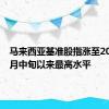 马来西亚基准股指涨至2021年3月中旬以来最高水平