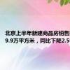 北京上半年新建商品房销售面积509.9万平方米，同比下降2.5%