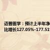 迈普医学：预计上半年净利润同比增长127.05%-177.51%