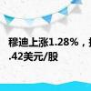 穆迪上涨1.28%，报452.42美元/股