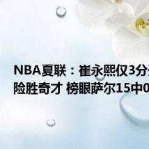 NBA夏联：崔永熙仅3分开拓者险胜奇才 榜眼萨尔15中0