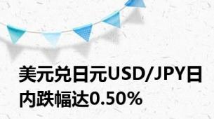 美元兑日元USD/JPY日内跌幅达0.50%