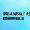 深证成指跌幅扩大至1% 超5000股飘绿