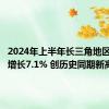 2024年上半年长三角地区进出口增长7.1% 创历史同期新高