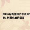 深圳6月新能源汽车渗透率达77.4% 创历史单月最高