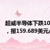 超威半导体下跌10.06%，报159.689美元/股