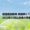 道指续创新高 纳指跌2.77%，创2022年12月以来最大跌幅