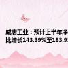 威唐工业：预计上半年净利润同比增长143.39%至183.95%