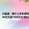 川金诺：预计上半年净利润为5500万元至7500万元 同比扭亏