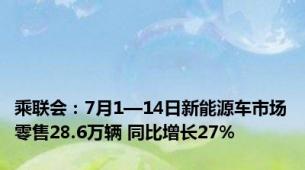 乘联会：7月1—14日新能源车市场零售28.6万辆 同比增长27%