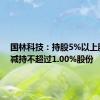 国林科技：持股5%以上股东拟减持不超过1.00%股份