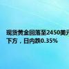 现货黄金回落至2450美元/盎司下方，日内跌0.35%