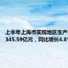 上半年上海市实现地区生产总值22345.59亿元，同比增长4.8%