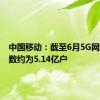 中国移动：截至6月5G网络客户数约为5.14亿户