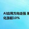 AI应用方向走强 果麦文化涨超10%