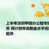 上半年深圳甲级办公楼市场稳健复苏 预计到年底租金水平将延续下行趋势