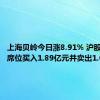 上海贝岭今日涨8.91% 沪股通专用席位买入1.89亿元并卖出1.05亿元