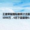 王者荣耀国际服累计注册人数破5000万，6月下载量增6.6倍