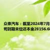 众泰汽车：截至2024年7月20日公司到期未偿还本金28156.68万元