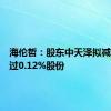 海伦哲：股东中天泽拟减持不超过0.12%股份