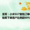 雷军：小米SU7首批订单中 未体验即下单用户比例超60%