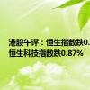 港股午评：恒生指数跌0.09%，恒生科技指数跌0.87%