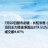 7月22日股市必读：长虹华意（000404）当日主力资金净流出273.11万元，占总成交额4.67%