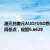 澳元兑美元AUD/USD跌至约三周低点，现报0.6629